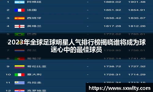 2023年全球足球明星人气排行榜揭晓谁将成为球迷心中的最佳球员