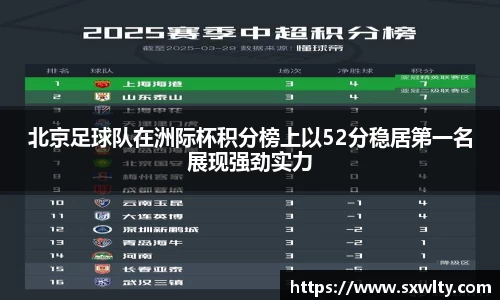 北京足球队在洲际杯积分榜上以52分稳居第一名展现强劲实力