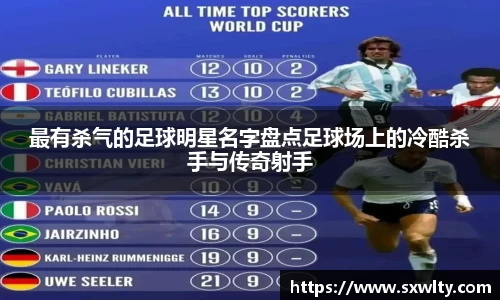 最有杀气的足球明星名字盘点足球场上的冷酷杀手与传奇射手